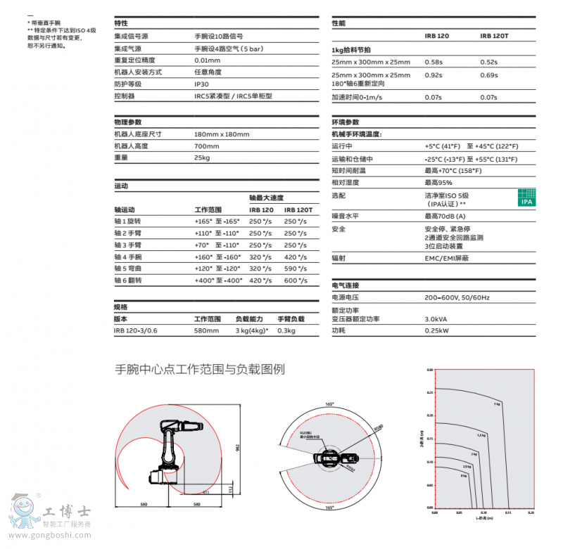 ABB機(jī)器人IRB120產(chǎn)品|技術(shù)手冊資料