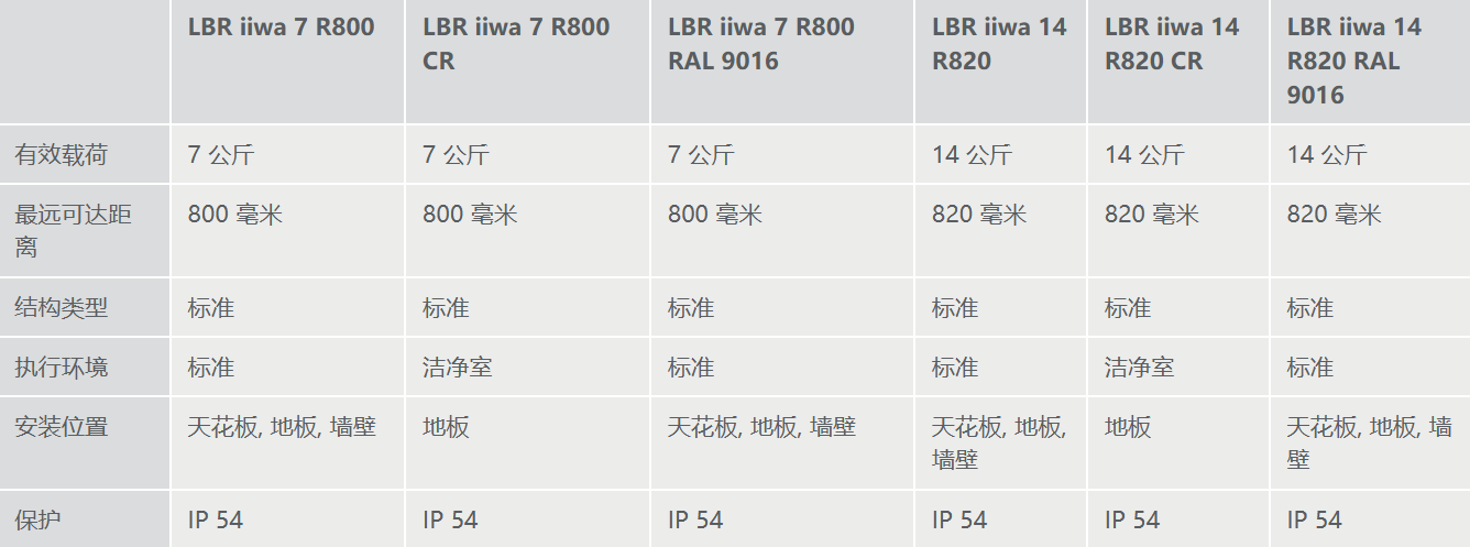 庫卡機器人參數