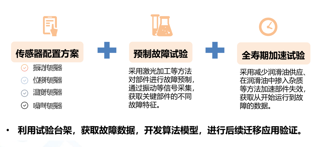 算法模型驗證